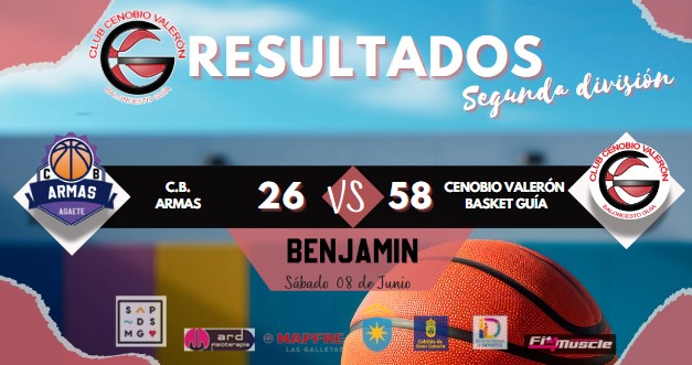 Gran victoria del equipo Benjamín del Cenobio Valerón Basket Guía