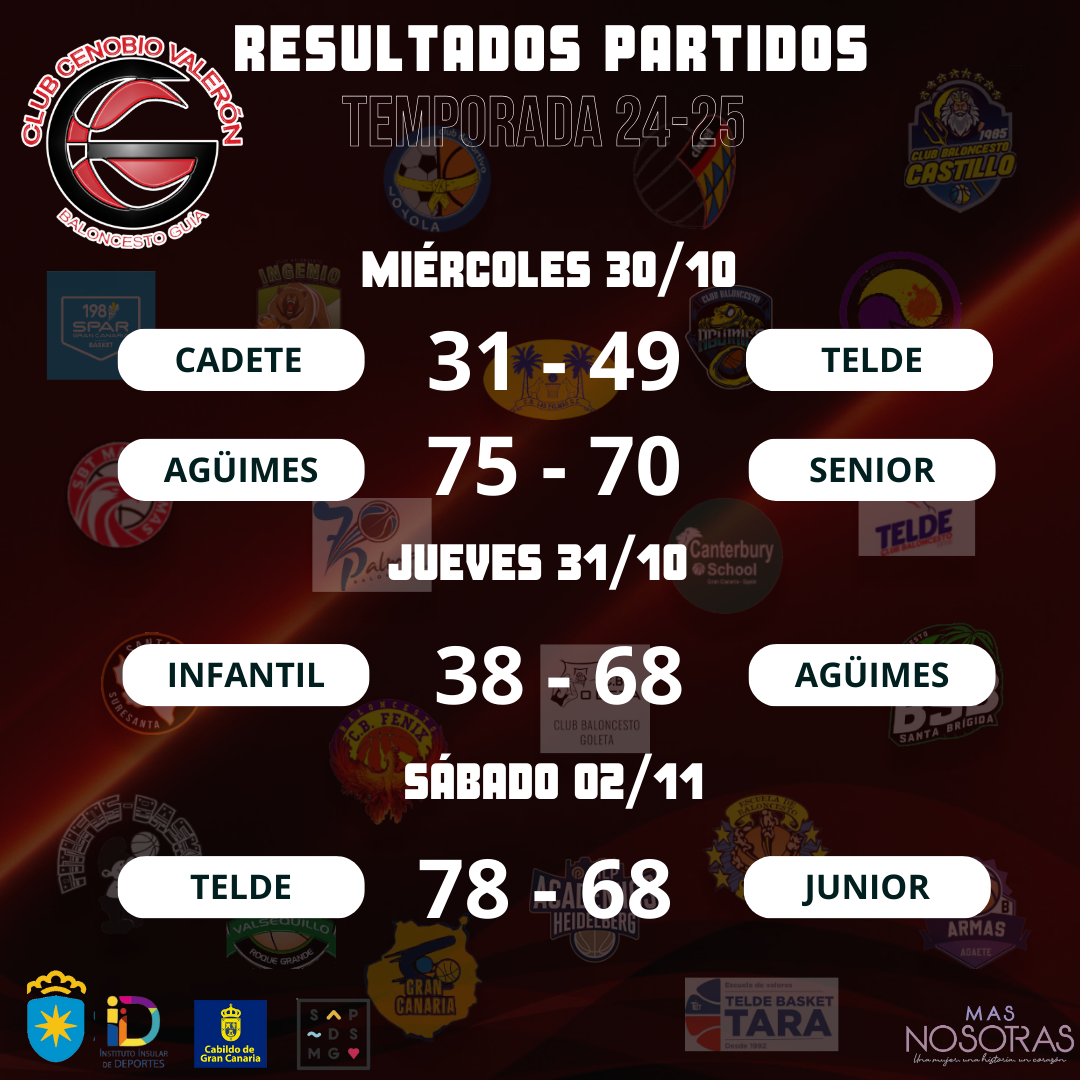 Resultados partidos Cenobio Valerón Basket Guía