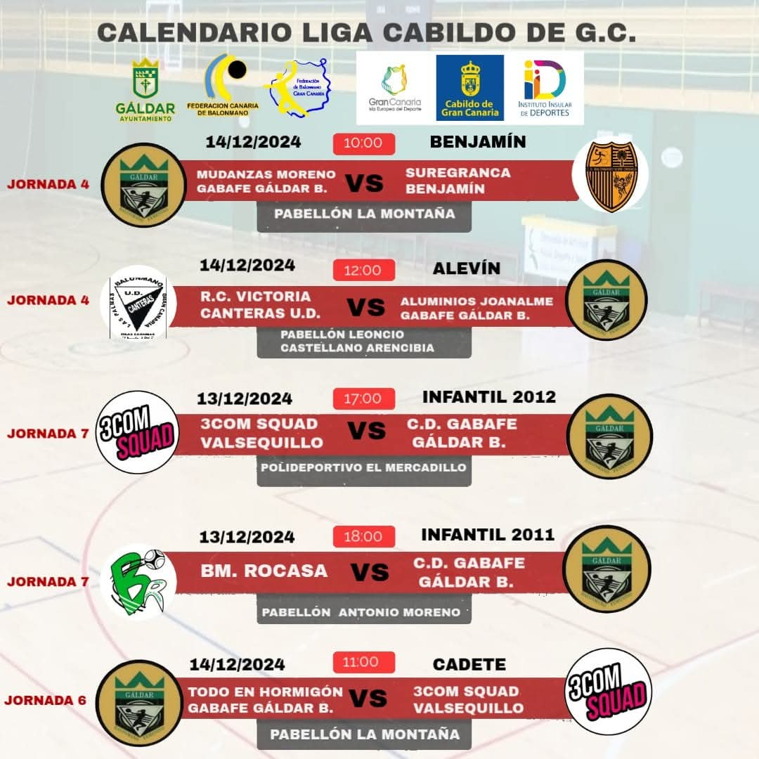 Crónica del fin de semana de los partidos del club deportivo GaBaFe Gáldar Balonmano;