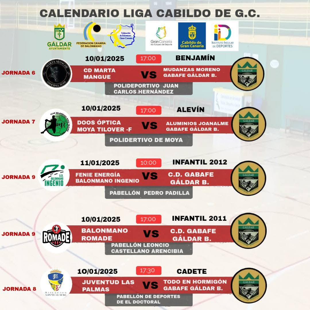 Un fin de semana completo en cuanto a nuestra cadena. Todos los equipos disputaron partidos correspondientes a la liga Cabildo. 