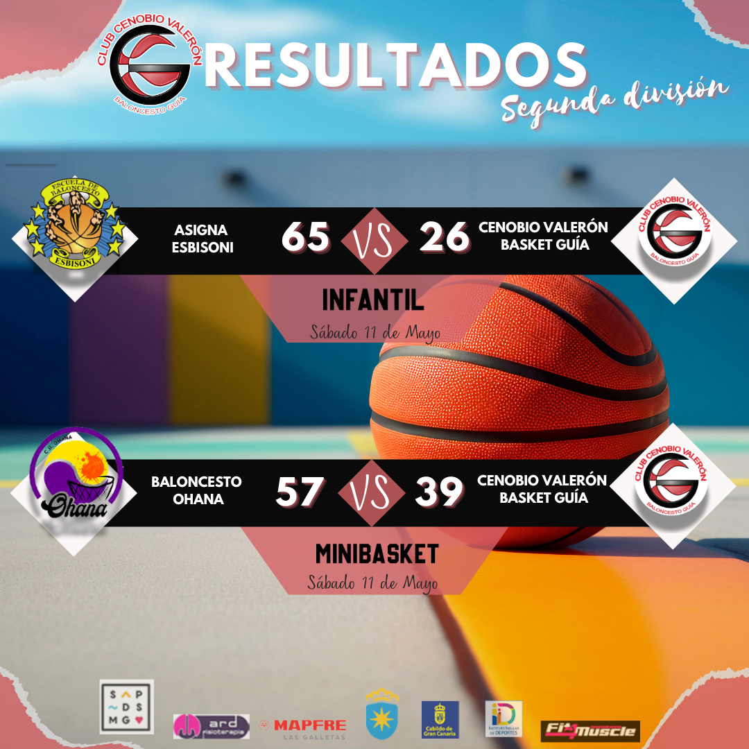 Resultados 11 de mayo Cenobio Valerón Basket Guía