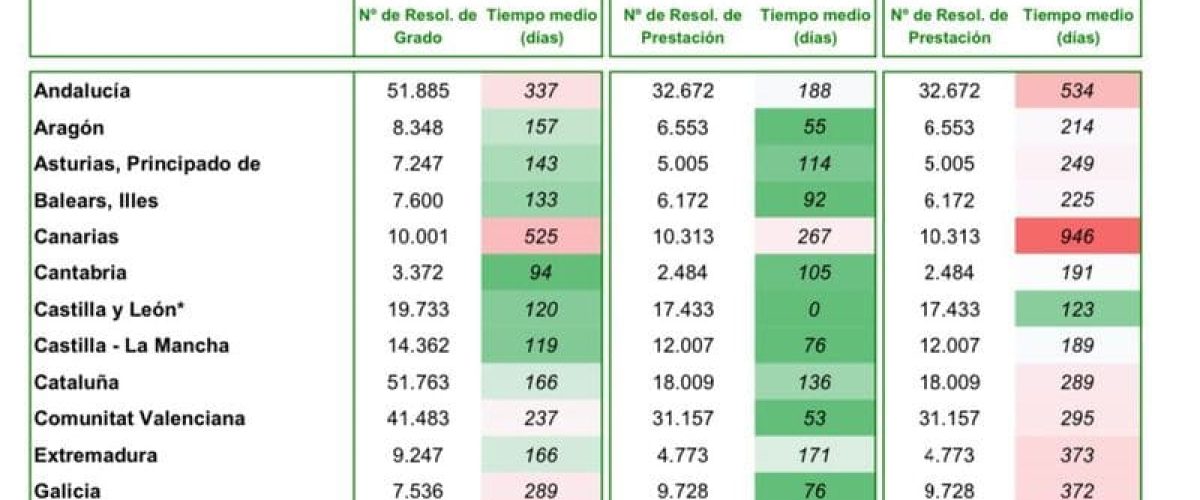 Datos Ministerio Derechos Sociales 1