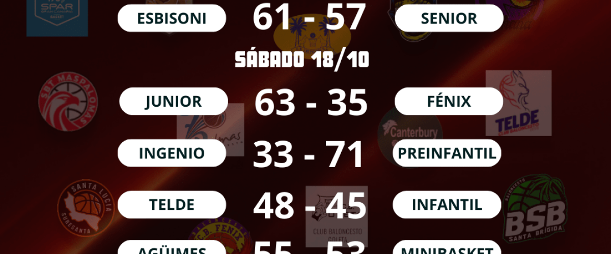 Resultados partidos (2)