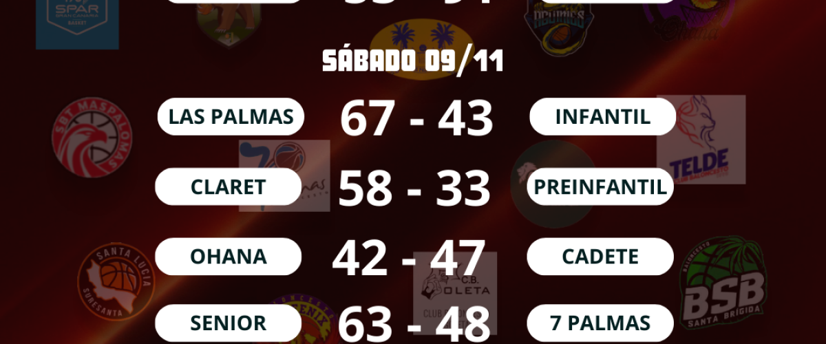 Resultados partidos (7)