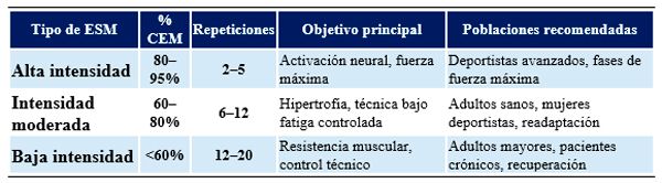 Tabla-22 - NorteGranCanaria -