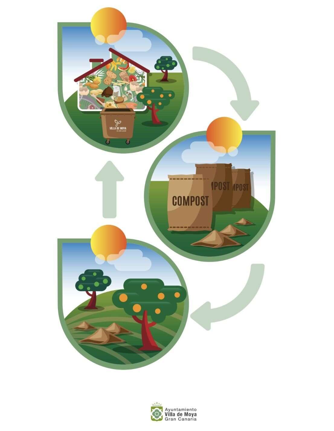 La Villa de Moya comienza la implantación del quinto contenedor