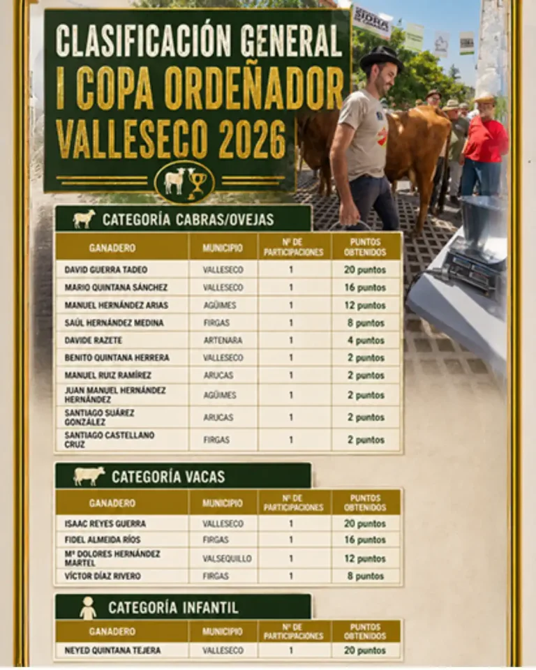 Resultados Ordeño