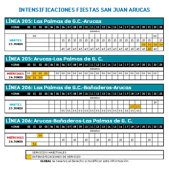 La compañía GLOBAL intensifica su servicio para las Fiestas de San Juan