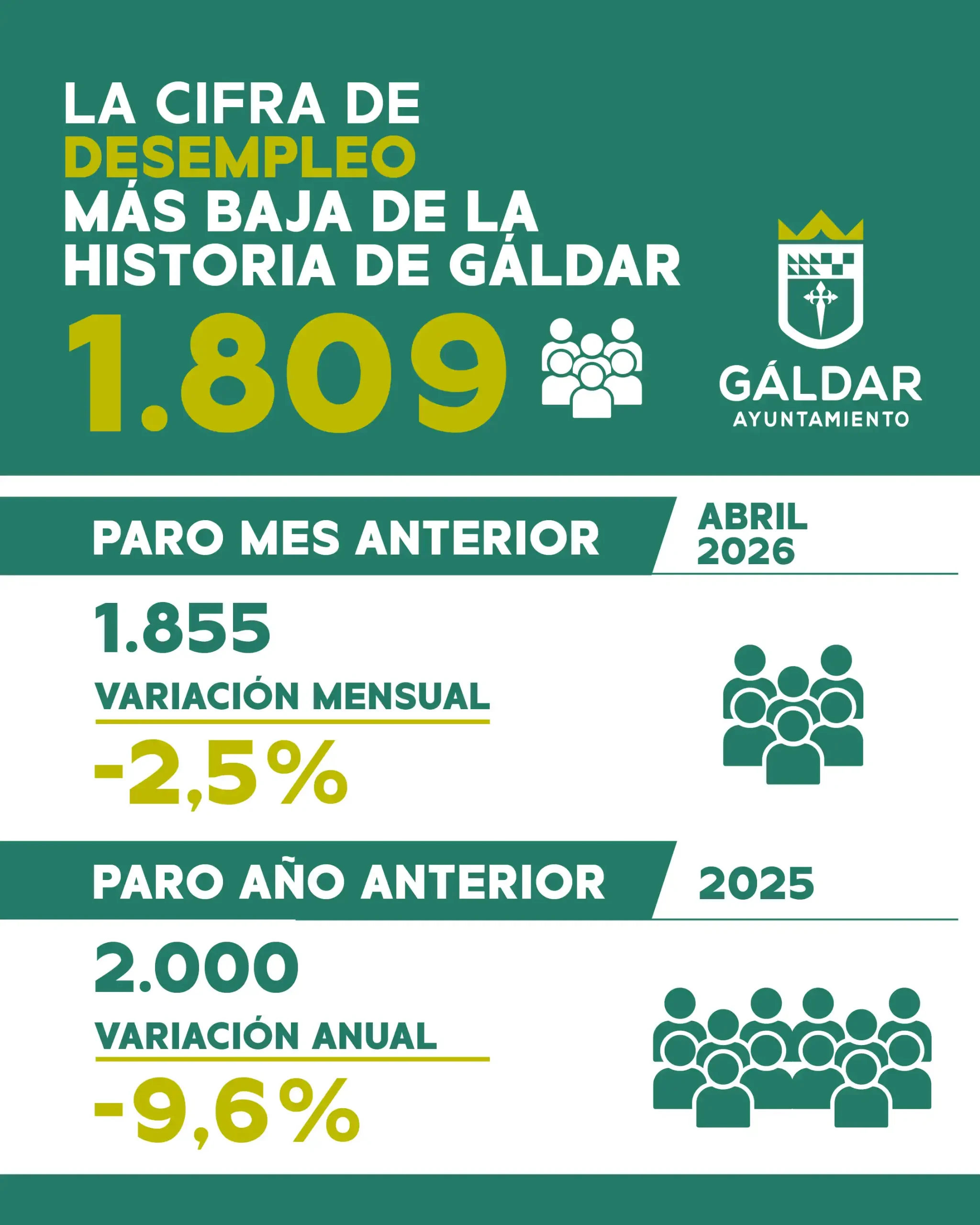 Dato Desempleo Mayo 2026
