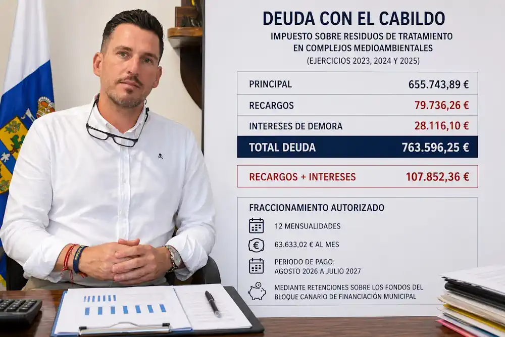 Pp Gáldar Deuda