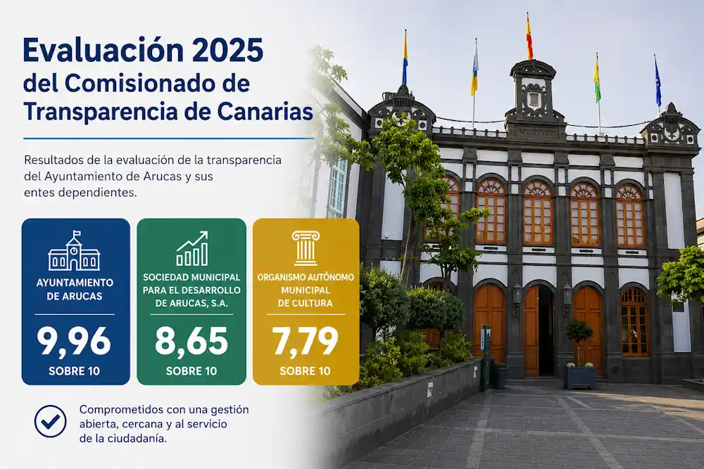 Transparencia Arucas 2025