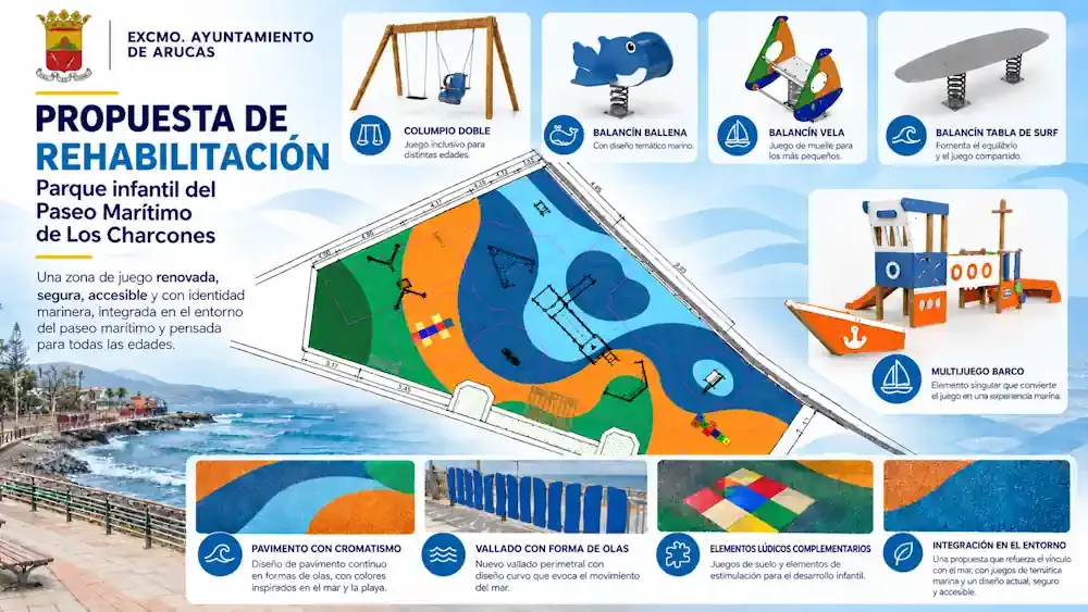 Proyecto Rehabilitacion Parque infantil Paseo de Los Charcones