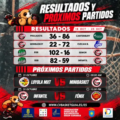 Resultados y proximos partidos Cenobio Valeron