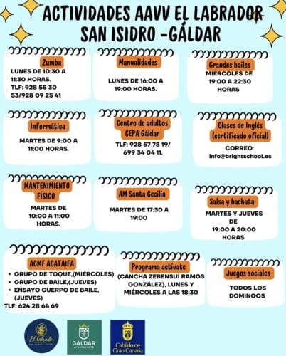 Actividades En La Aavv El Labrador