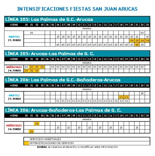Arucas Global