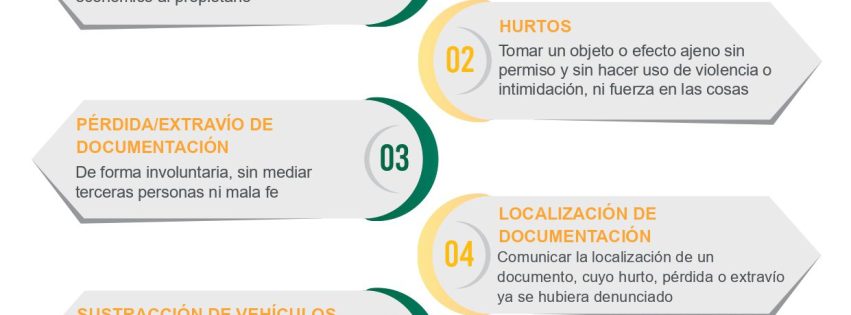CARTEL DENUNCIA TELEMÁTICA