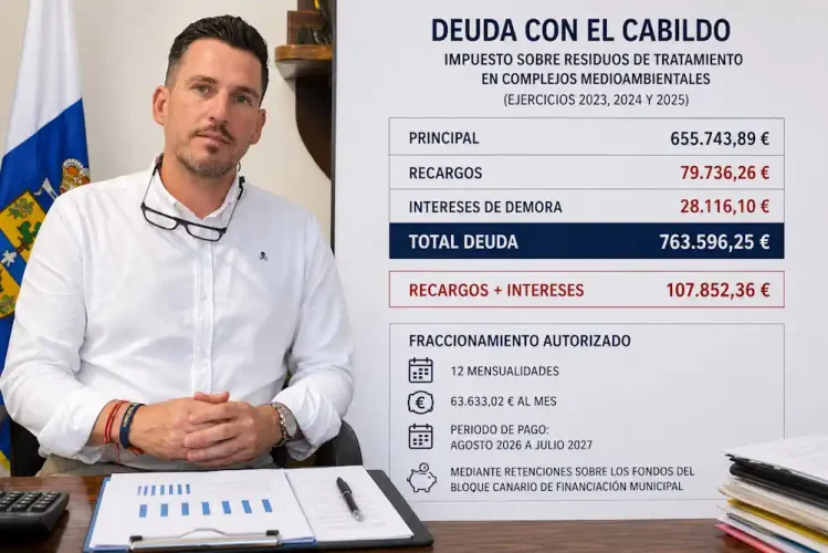 Pp Gáldar Deuda
