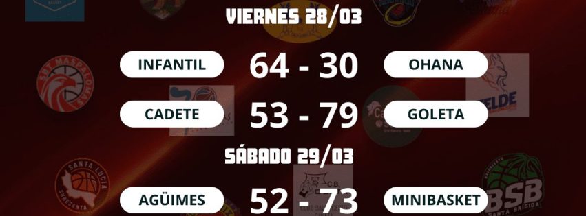 Resultados partidos 27