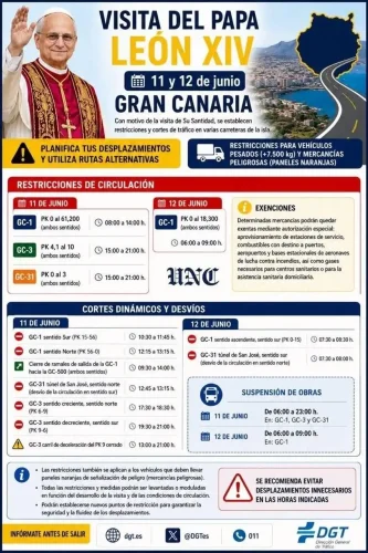 Visita Del Papa Restrinciones